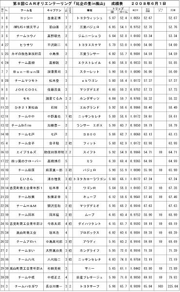 result.jpg - 結果です。